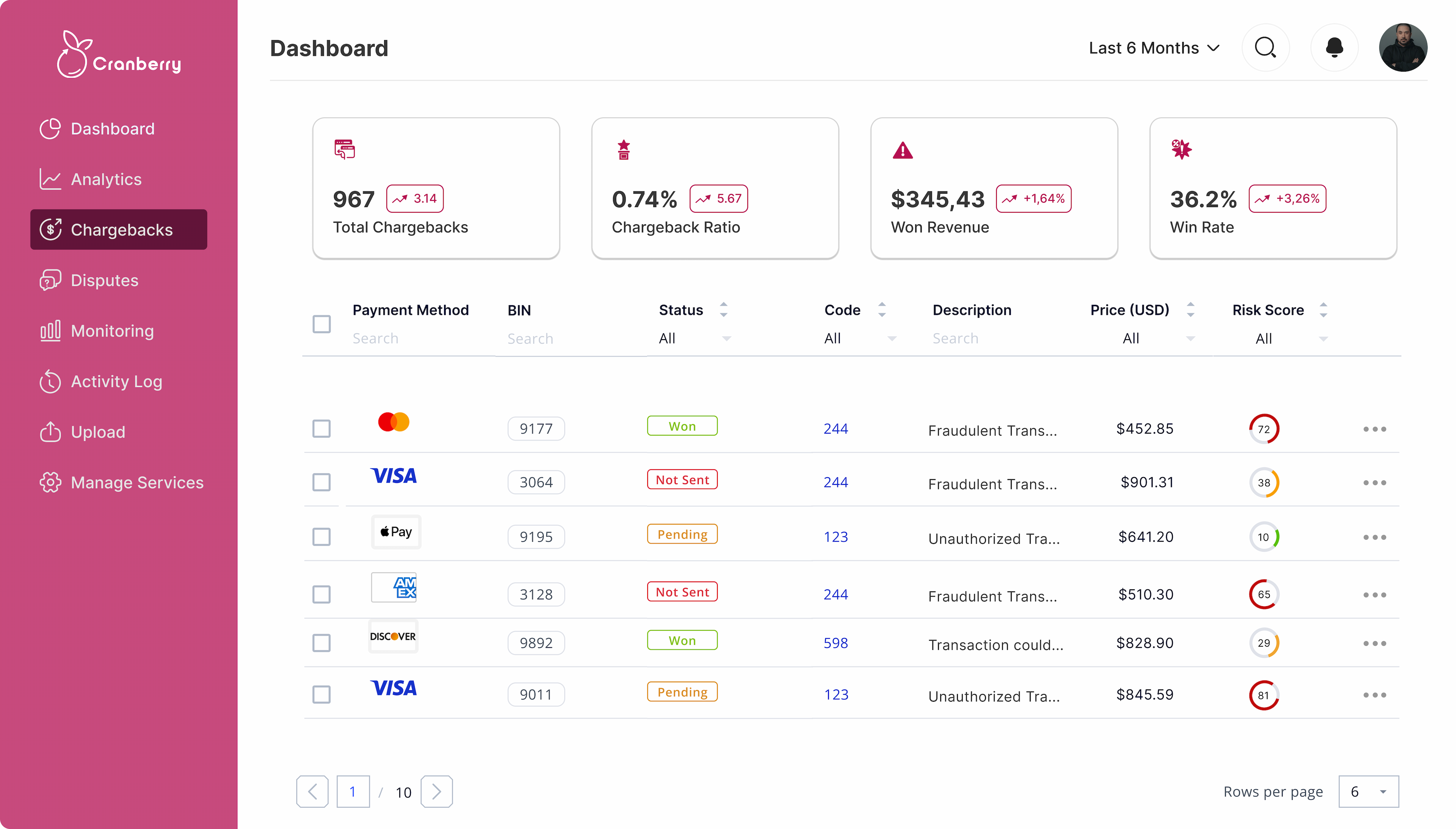 Main Dashboard